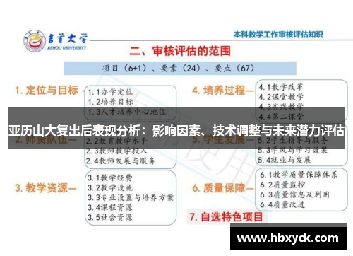 亚历山大复出后表现分析：影响因素、技术调整与未来潜力评估
