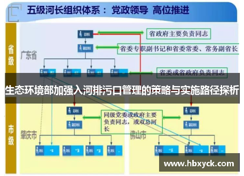 生态环境部加强入河排污口管理的策略与实施路径探析